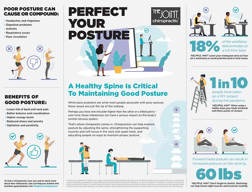 Posture Infographic